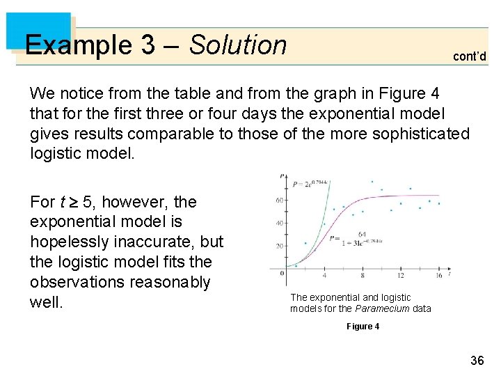 Example 3 – Solution cont’d We notice from the table and from the graph