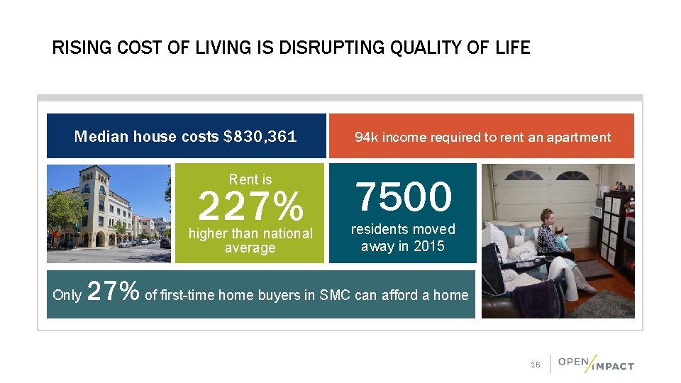 RISING COST OF LIVING IS DISRUPTING QUALITY OF LIFE Median house costs $830, 361