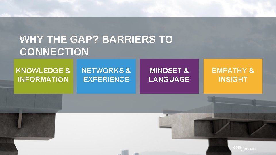 WHY THE GAP? BARRIERS TO CONNECTION KNOWLEDGE & INFORMATION NETWORKS & EXPERIENCE MINDSET &