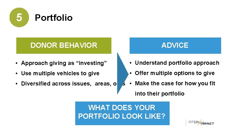 5 Portfolio DONOR BEHAVIOR ADVICE • Approach giving as “investing” • Understand portfolio approach