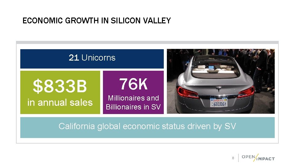 ECONOMIC GROWTH IN SILICON VALLEY 21 Unicorns $833 B in annual sales 76 K