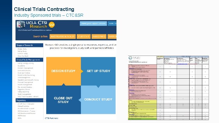 Clinical Trials Contracting Industry Sponsored trials – CTC&SR 