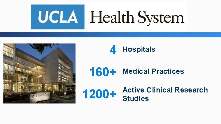 4 160+ 1200+ Hospitals Medical Practices Active Clinical Research Studies 