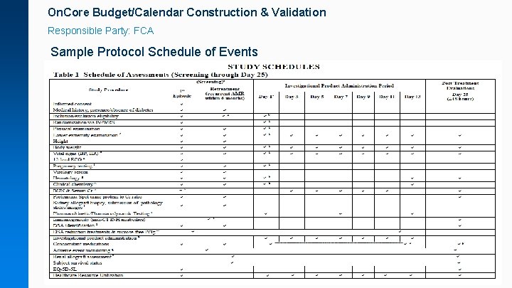 On. Core Budget/Calendar Construction & Validation Responsible Party: FCA Sample Protocol Schedule of Events