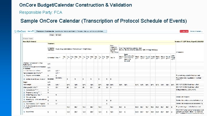 On. Core Budget/Calendar Construction & Validation Responsible Party: FCA Sample On. Core Calendar (Transcription