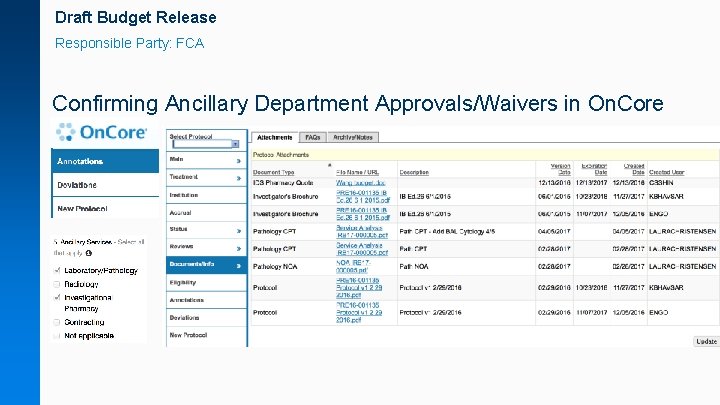 Draft Budget Release Responsible Party: FCA Confirming Ancillary Department Approvals/Waivers in On. Core 