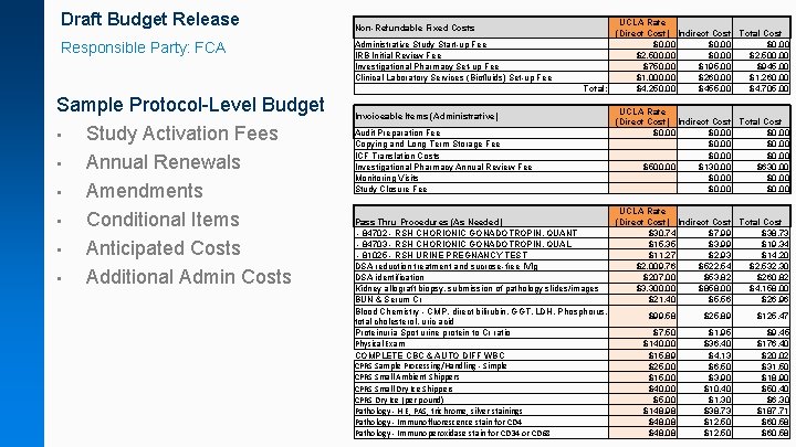 Draft Budget Release Responsible Party: FCA Sample Protocol-Level Budget • Study Activation Fees •