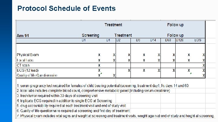 Protocol Schedule of Events 