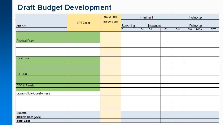 Draft Budget Development 