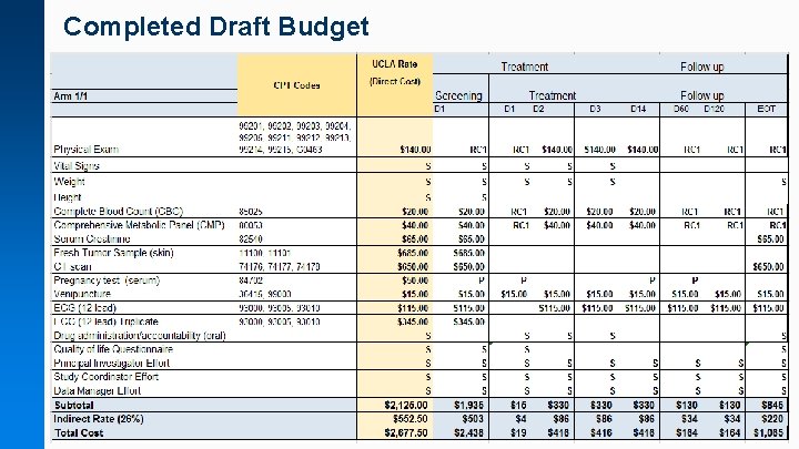 Completed Draft Budget 
