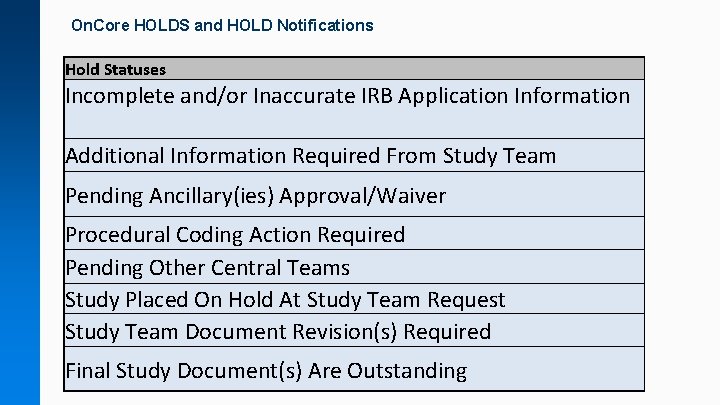 On. Core HOLDS and HOLD Notifications Hold Statuses Incomplete and/or Inaccurate IRB Application Information