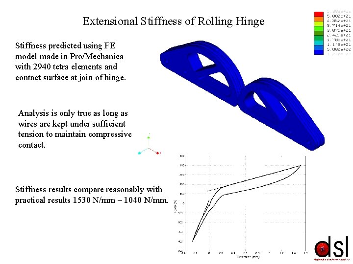Extensional Stiffness of Rolling Hinge Stiffness predicted using FE model made in Pro/Mechanica with Extensional Stiffness of Rolling Hinge Stiffness predicted using FE model made in Pro/Mechanica with