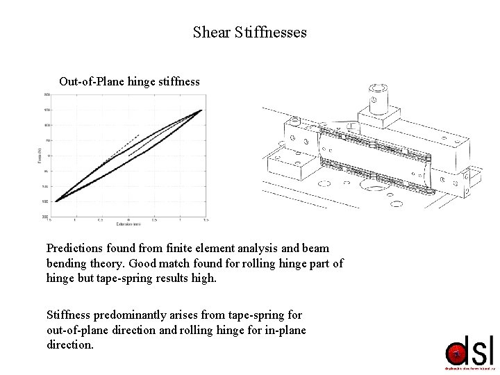 Shear Stiffnesses Out-of-Plane hinge stiffness Predictions found from finite element analysis and beam bending Shear Stiffnesses Out-of-Plane hinge stiffness Predictions found from finite element analysis and beam bending