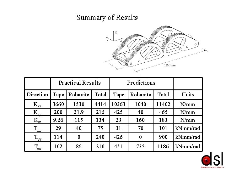 Summary of Results Practical Results Direction Tape Rolamite Total Predictions Tape 4414 10363 216 Summary of Results Practical Results Direction Tape Rolamite Total Predictions Tape 4414 10363 216