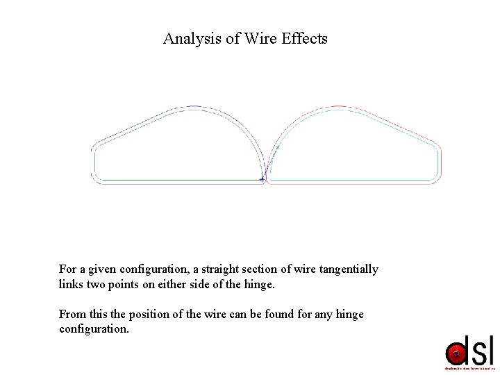 Analysis of Wire Effects For a given configuration, a straight section of wire tangentially Analysis of Wire Effects For a given configuration, a straight section of wire tangentially