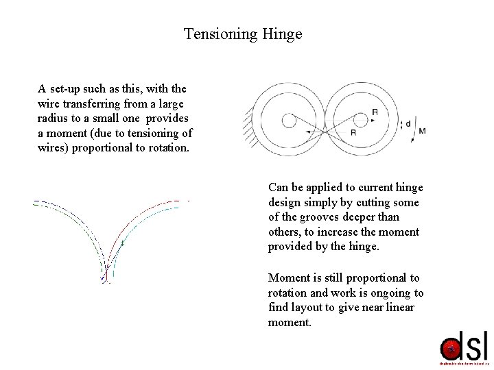 Tensioning Hinge A set-up such as this, with the wire transferring from a large Tensioning Hinge A set-up such as this, with the wire transferring from a large