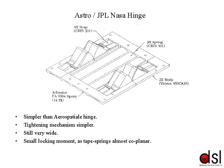Astro / JPL Nasa Hinge • • Simpler than Aerospatiale hinge. Tightening mechanism simpler. Astro / JPL Nasa Hinge • • Simpler than Aerospatiale hinge. Tightening mechanism simpler.
