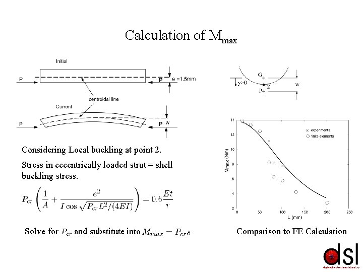 Calculation of Mmax Considering Local buckling at point 2. Stress in eccentrically loaded strut Calculation of Mmax Considering Local buckling at point 2. Stress in eccentrically loaded strut