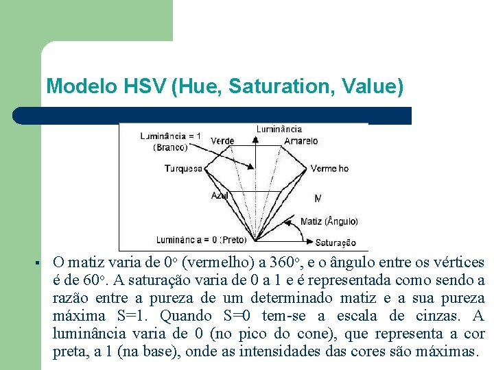 Modelo HSV (Hue, Saturation, Value) § O matiz varia de 0 o (vermelho) a