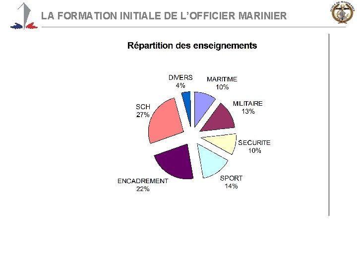 LA FORMATION INITIALE DE L’OFFICIER MARINIER 