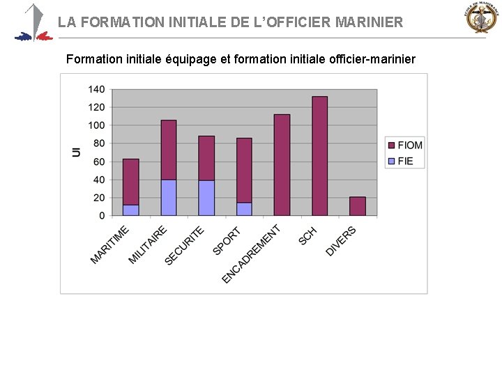 LA FORMATION INITIALE DE L’OFFICIER MARINIER Formation initiale équipage et formation initiale officier-marinier 