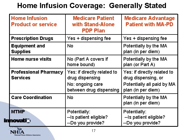 Home Infusion Coverage: Generally Stated Home Infusion Product or service Medicare Patient with Stand-Alone