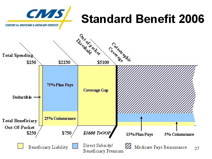 Standard Benefit 2006 $2250 c hi op tr e as ag at er C