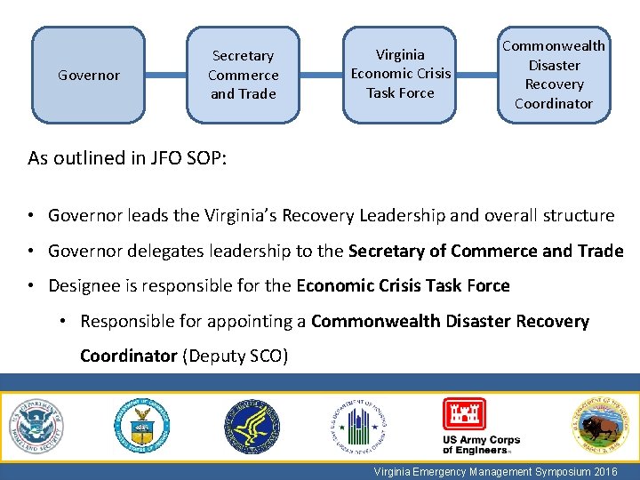 Governor Secretary Commerce and Trade Virginia Economic Crisis Task Force Commonwealth Disaster Recovery Coordinator