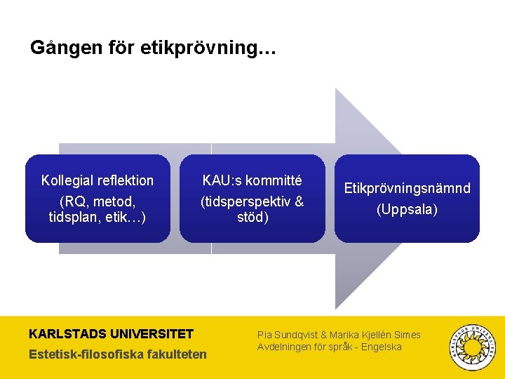 Gången för etikprövning… Kollegial reflektion (RQ, metod, tidsplan, etik…) KAU: s kommitté (tidsperspektiv &