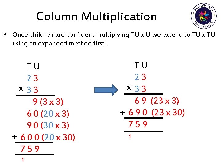 Column Multiplication • Once children are confident multiplying TU x U we extend to