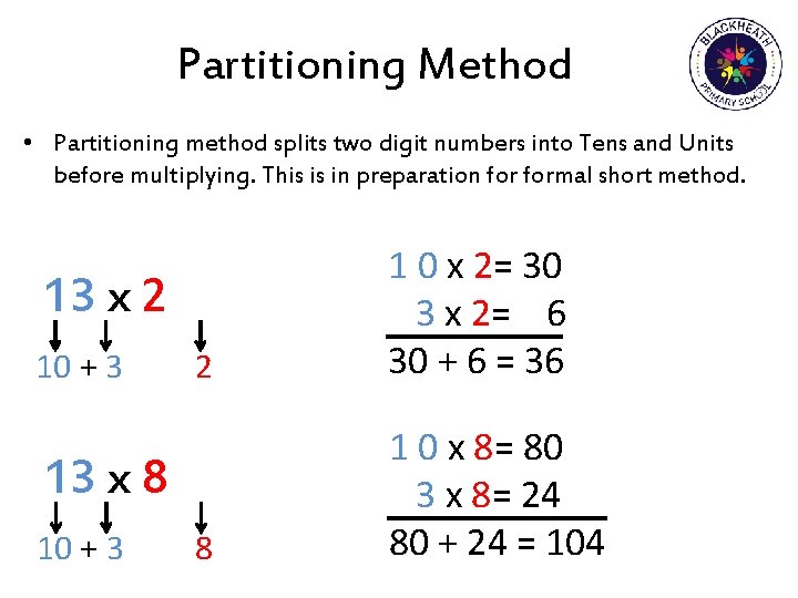 Partitioning Method • Partitioning method splits two digit numbers into Tens and Units before