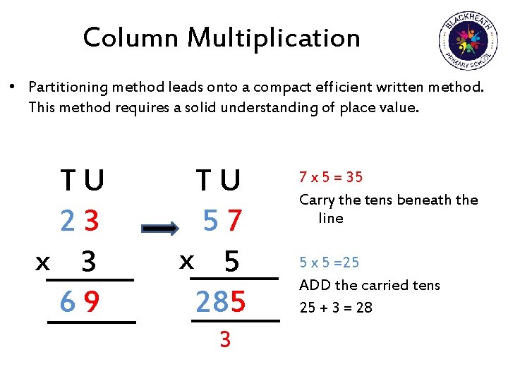 Column Multiplication • Partitioning method leads onto a compact efficient written method. This method