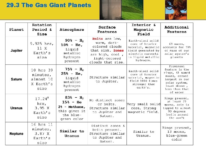 29. 3 The Gas Giant Planets 