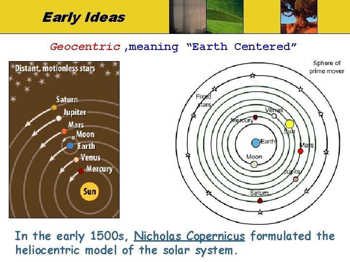 Early Ideas Geocentric , meaning “Earth Centered” In the early 1500 s, Nicholas Copernicus