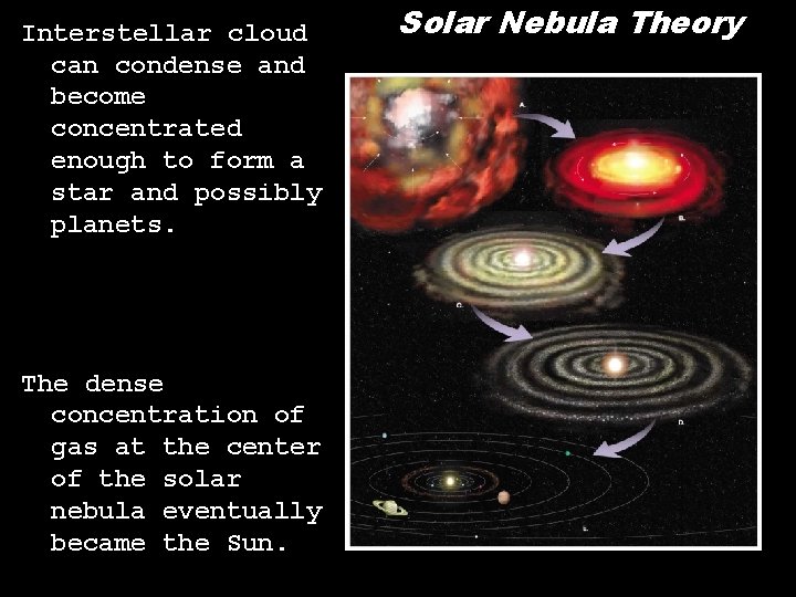 Interstellar cloud can condense and become concentrated enough to form a star and possibly