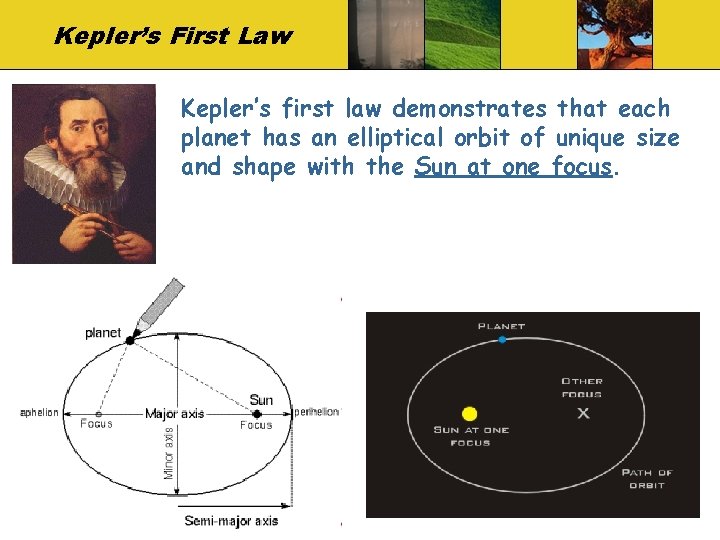 Kepler’s First Law Kepler’s first law demonstrates that each planet has an elliptical orbit
