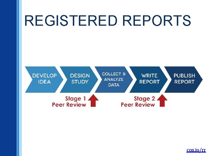 REGISTERED REPORTS cos. io/rr 