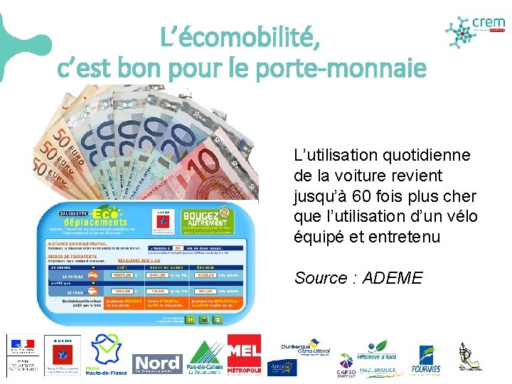 L’écomobilité, c’est bon pour le porte-monnaie L’utilisation quotidienne de la voiture revient jusqu’à 60