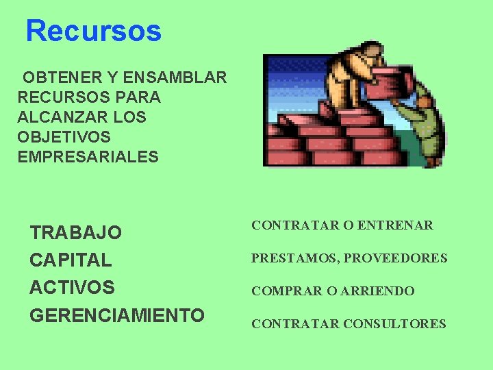 Recursos OBTENER Y ENSAMBLAR RECURSOS PARA ALCANZAR LOS OBJETIVOS EMPRESARIALES TRABAJO CAPITAL ACTIVOS GERENCIAMIENTO