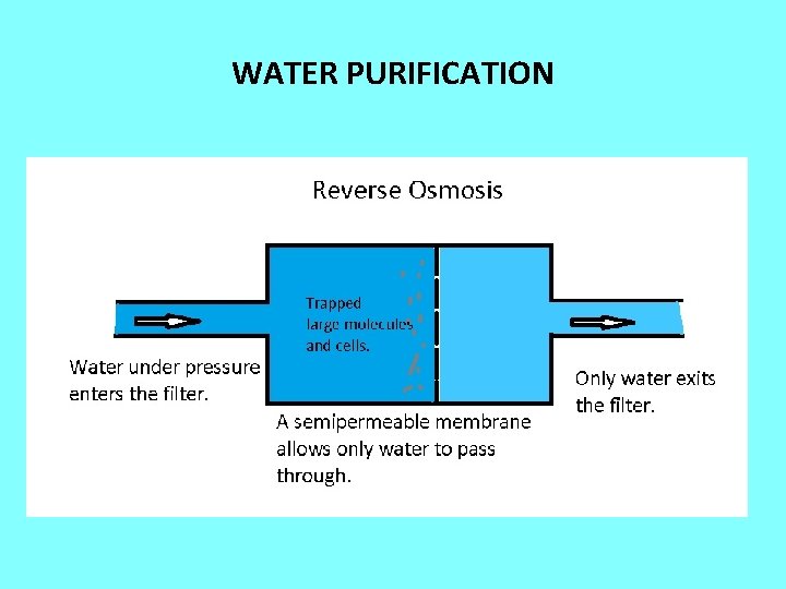 WATER PURIFICATION 