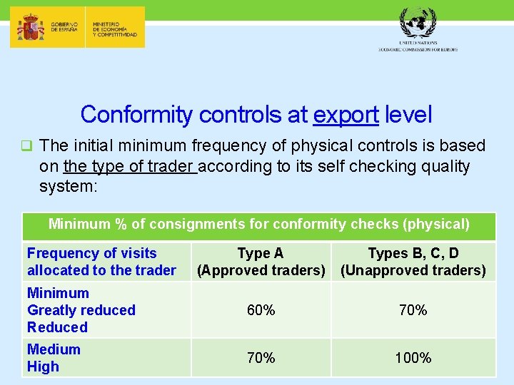 Conformity controls at export level q The initial minimum frequency of physical controls is