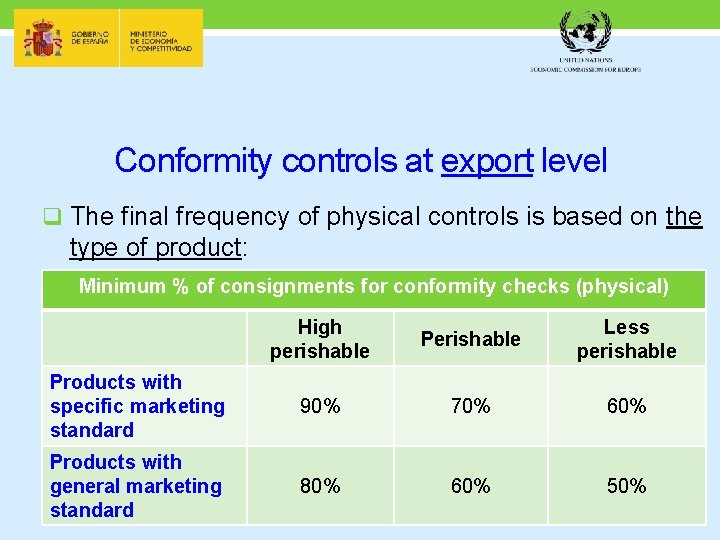 Conformity controls at export level q The final frequency of physical controls is based