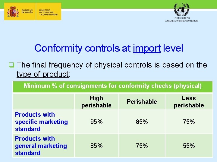 Conformity controls at import level q The final frequency of physical controls is based