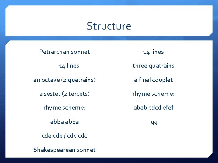 Structure Petrarchan sonnet 14 lines three quatrains an octave (2 quatrains) a final couplet