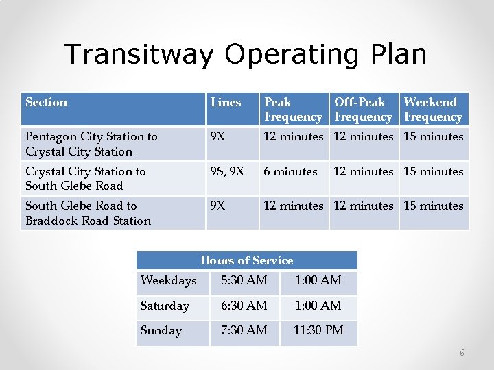 Transitway Operating Plan Section Lines Peak Off-Peak Weekend Frequency Pentagon City Station to Crystal