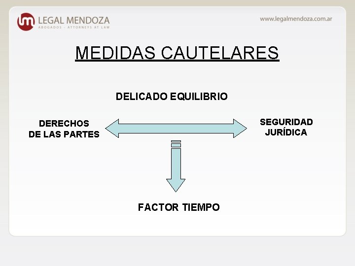 MEDIDAS CAUTELARES DELICADO EQUILIBRIO SEGURIDAD JURÍDICA DERECHOS DE LAS PARTES FACTOR TIEMPO 