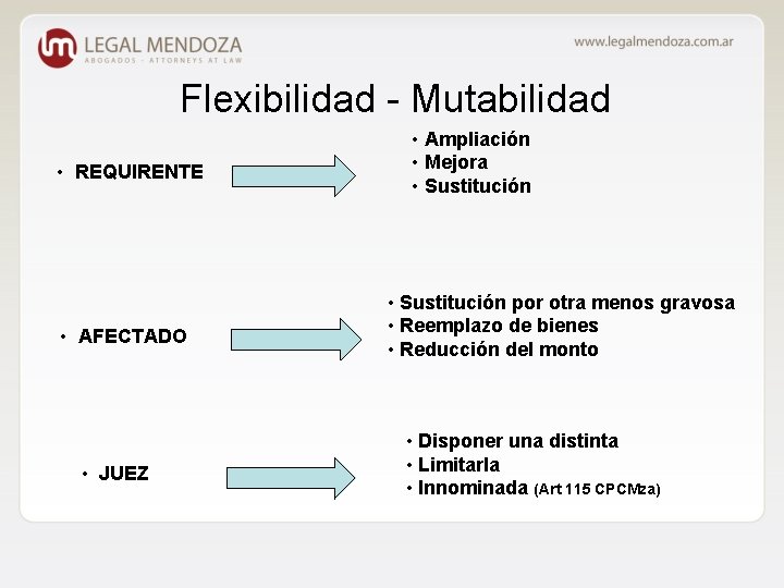 Flexibilidad - Mutabilidad • REQUIRENTE • AFECTADO • JUEZ • Ampliación • Mejora •