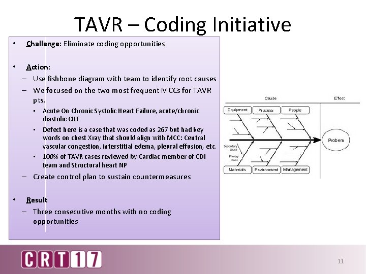 Applying Lean Processes to TAVR Work Flow to