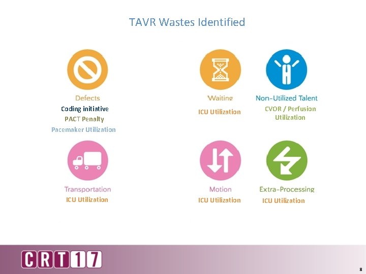 Applying Lean Processes to TAVR Work Flow to