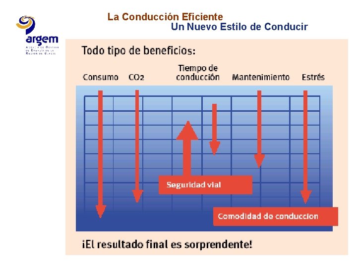 La Conducción Eficiente Un Nuevo Estilo de Conducir 